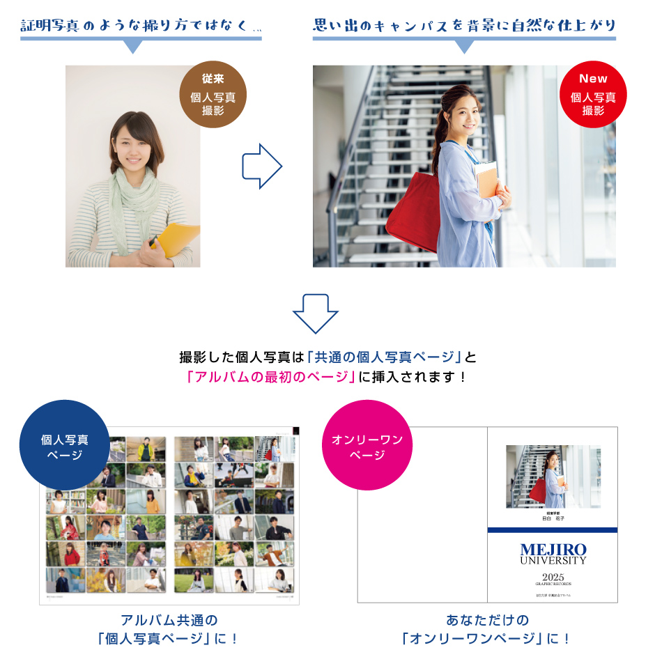 オンリーワンページとは