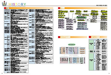 沿革・キャンパスライフ